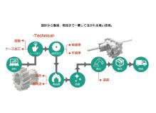 エアコン完備の作業風景