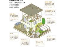 玉野エリアを中心とした地域密着企業での土木施工管理