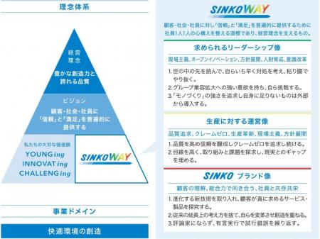 業務用空調機器のトップメーカーでの設備保全