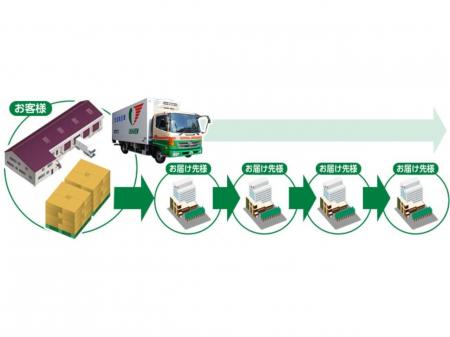 大手物流企業で働こう！2トン～4トントラックドライバー募集