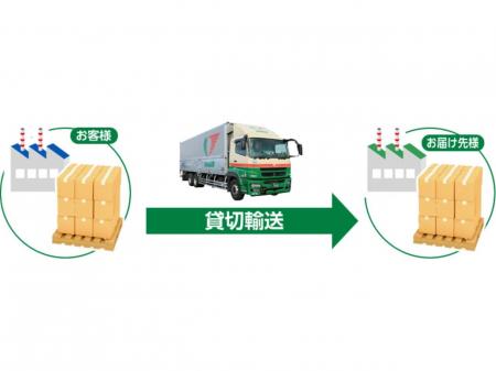 大型トラックドライバー